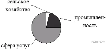 Рисунок к задаче