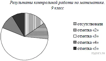 Рисунок к задаче