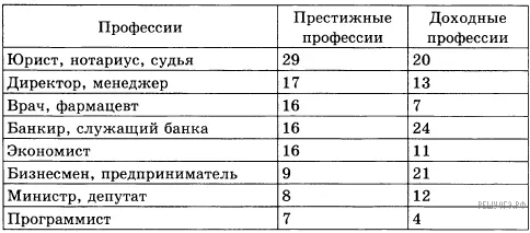 Рисунок к задаче
