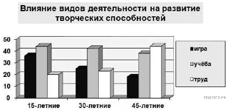 Рисунок к задаче