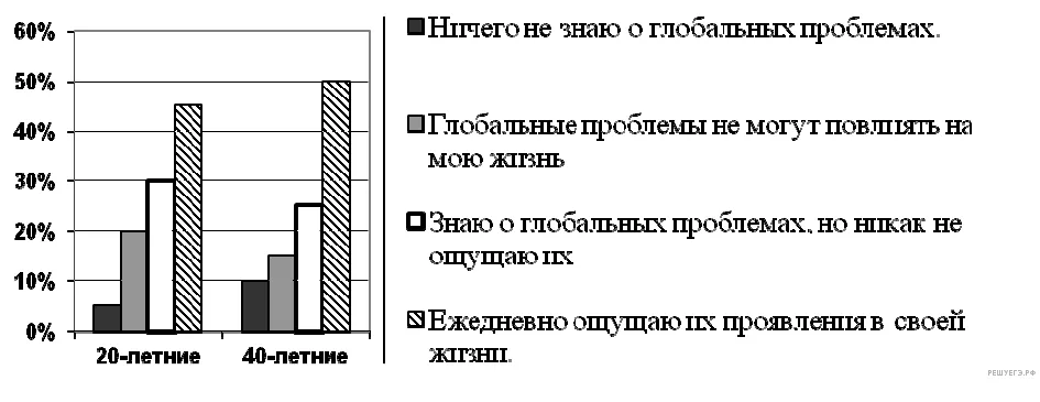 Рисунок к задаче