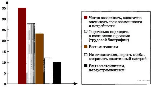 Рисунок к задаче