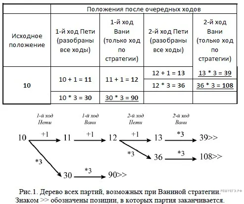 Рисунок к задаче