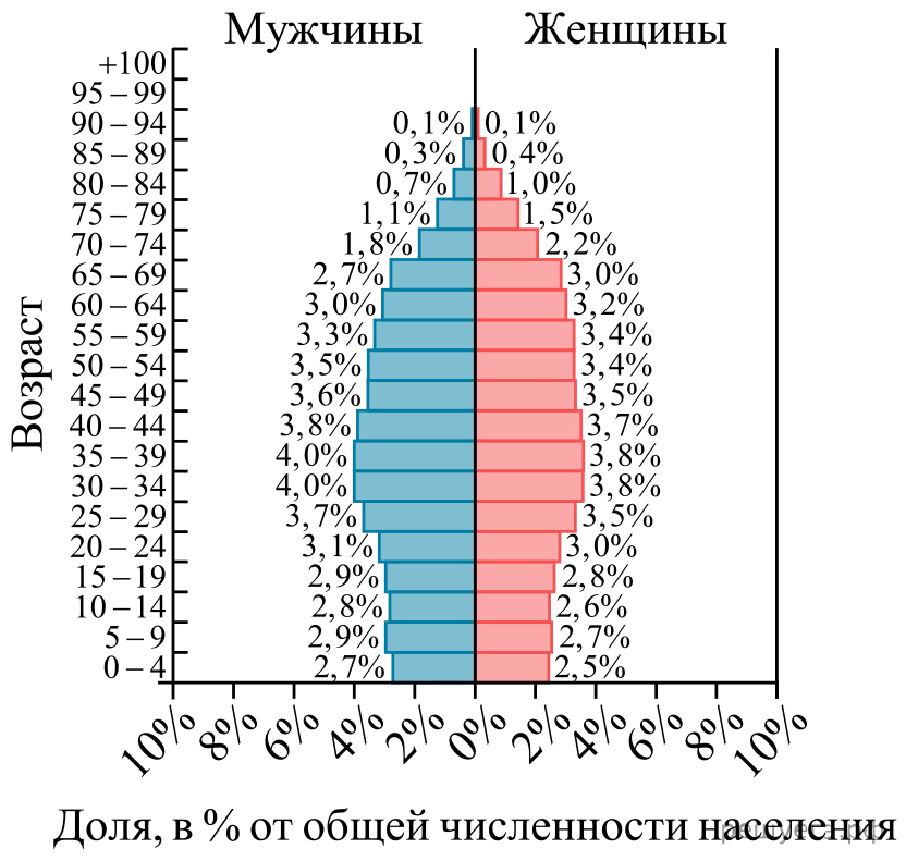 Рисунок к задаче