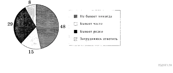 Рисунок к задаче