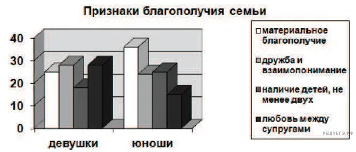 Рисунок к задаче