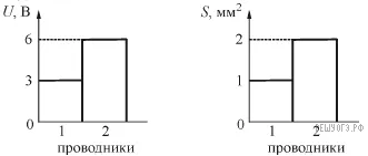 Рисунок к задаче