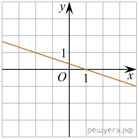 Рисунок к задаче
