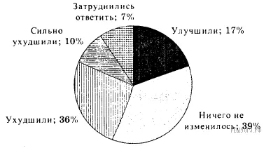 Рисунок к задаче
