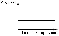 Рисунок к задаче