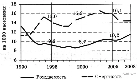 Рисунок к задаче