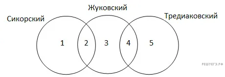 Рисунок к задаче