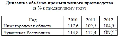 Рисунок к задаче