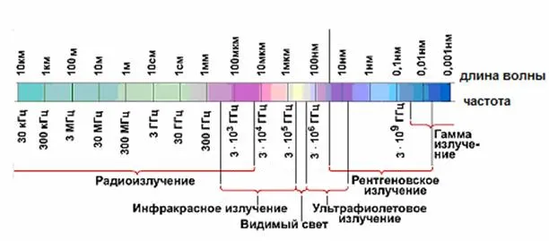 Рисунок к задаче