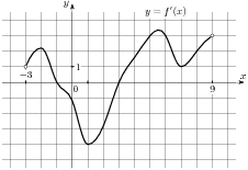 Рисунок к задаче