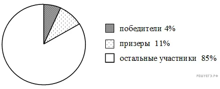 Рисунок к задаче