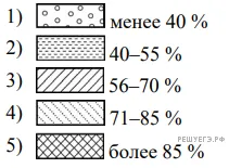Рисунок к задаче