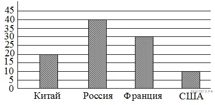 Рисунок к задаче