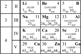 Рисунок к задаче
