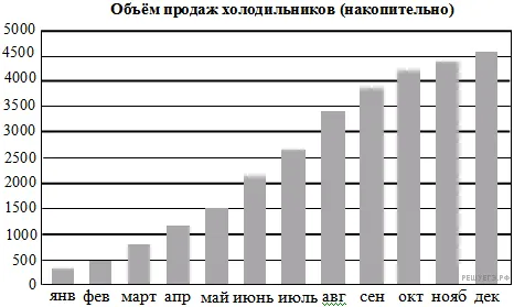 Рисунок к задаче