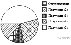 Рисунок к задаче