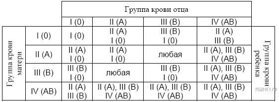Рисунок к задаче