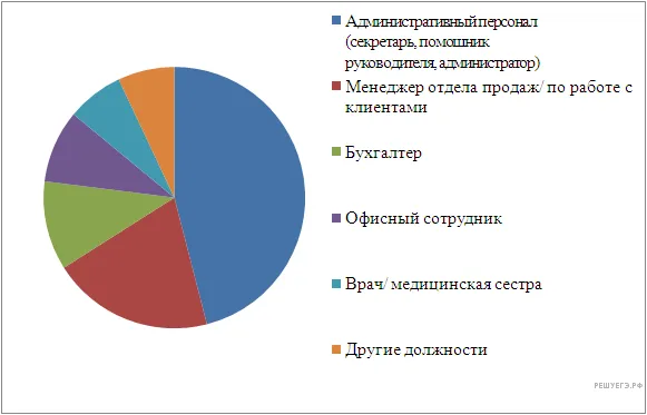 Рисунок к задаче