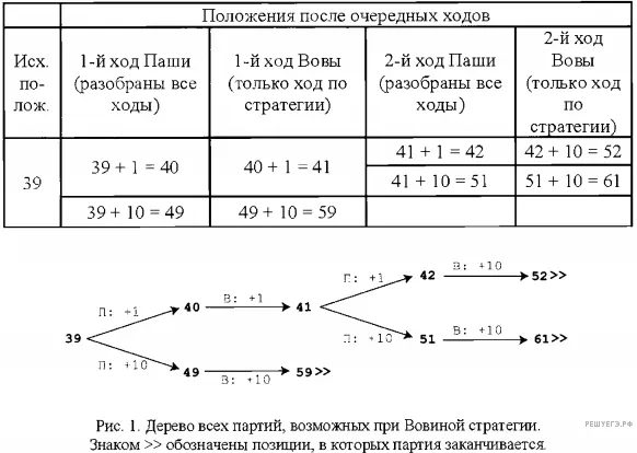 Рисунок к задаче