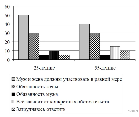 Рисунок к задаче