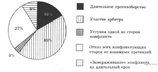Рисунок к задаче