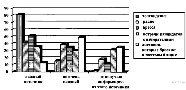Рисунок к задаче