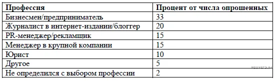 Рисунок к задаче
