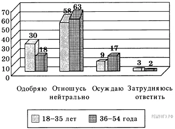 Рисунок к задаче