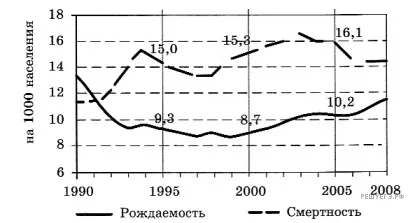 Рисунок к задаче