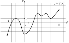 Рисунок к задаче