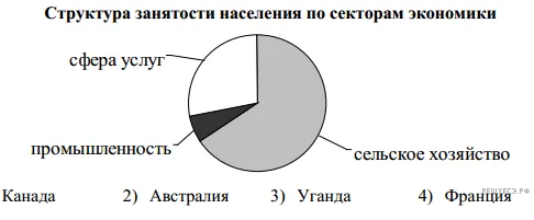 Рисунок к задаче