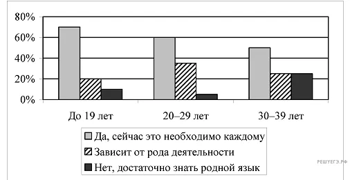 Рисунок к задаче