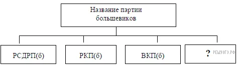 Рисунок к задаче