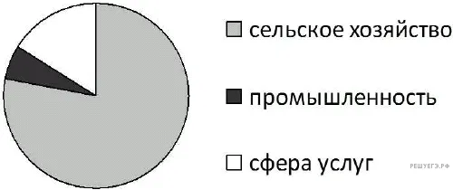 Рисунок к задаче