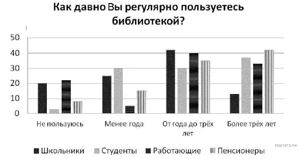 Рисунок к задаче