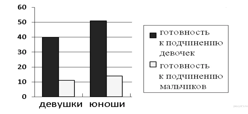 Рисунок к задаче
