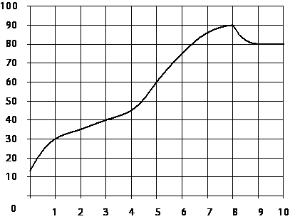 Рисунок к задаче