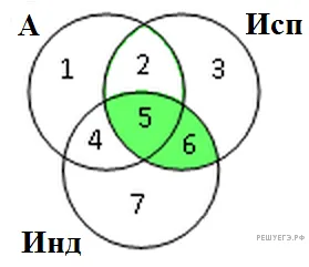 Рисунок к задаче