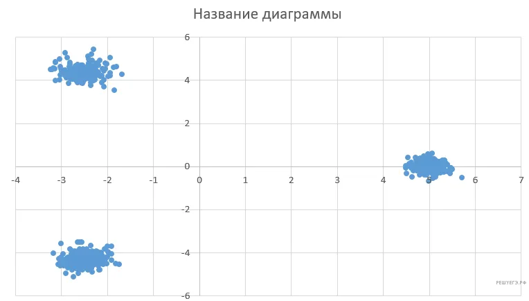 Рисунок к задаче