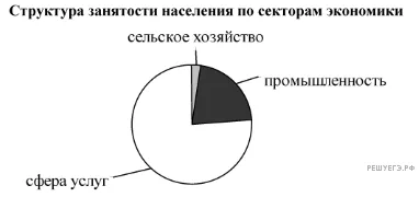 Рисунок к задаче