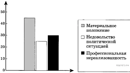 Рисунок к задаче