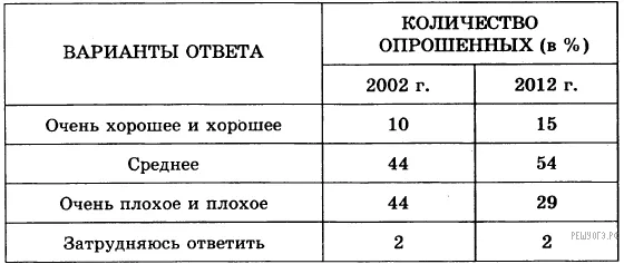 Рисунок к задаче