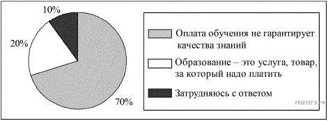 Рисунок к задаче