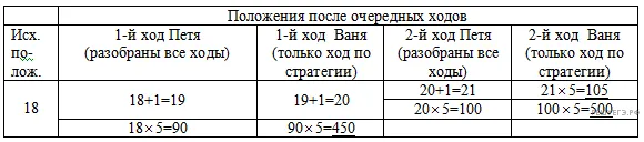 Рисунок к задаче