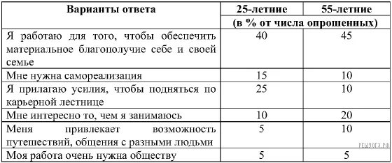 Рисунок к задаче